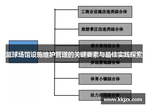 篮球场馆设施维护管理的关键要素与最佳实践探索