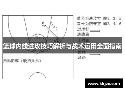 篮球内线进攻技巧解析与战术运用全面指南