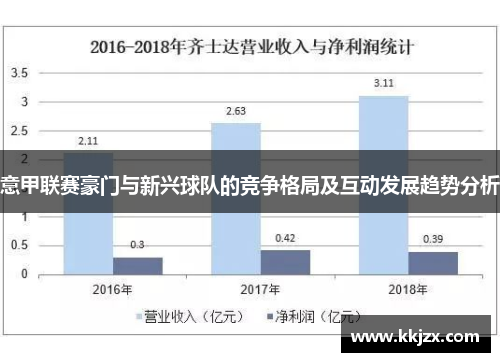 意甲联赛豪门与新兴球队的竞争格局及互动发展趋势分析