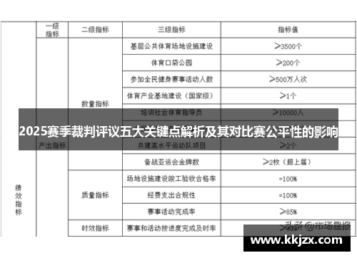 2025赛季裁判评议五大关键点解析及其对比赛公平性的影响