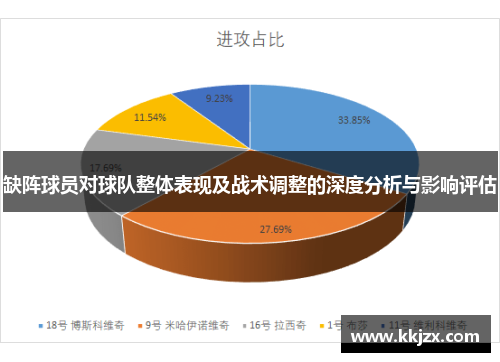 缺阵球员对球队整体表现及战术调整的深度分析与影响评估