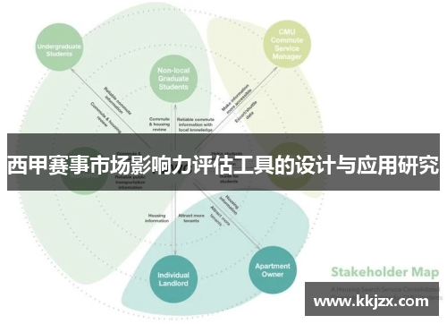 西甲赛事市场影响力评估工具的设计与应用研究 西甲赛事市场影响力评估工具的设计与应用研究