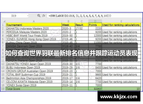 如何查询世界羽联最新排名信息并跟踪运动员表现