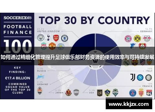 如何通过精细化管理提升足球俱乐部财务资源的使用效率与可持续发展