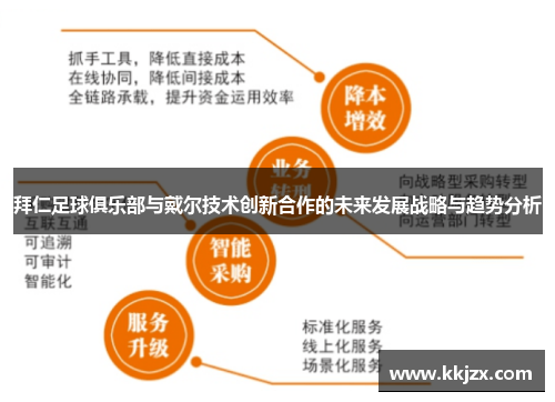 拜仁足球俱乐部与戴尔技术创新合作的未来发展战略与趋势分析 拜仁足球俱乐部与戴尔技术创新合作的未来发展战略与趋势分析