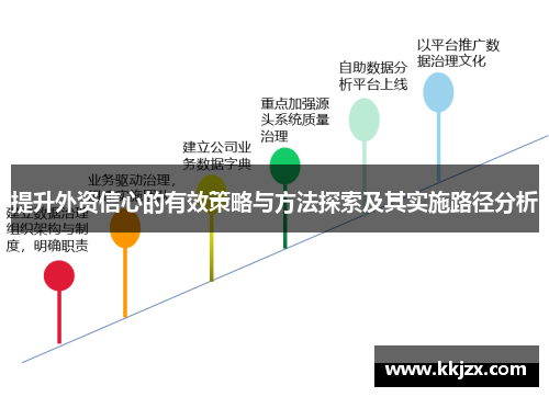 提升外资信心的有效策略与方法探索及其实施路径分析 提升外资信心的有效策略与方法探索及其实施路径分析